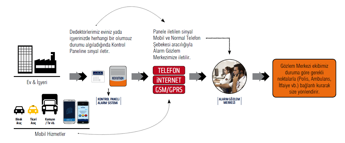 Acil Yardım Butonu